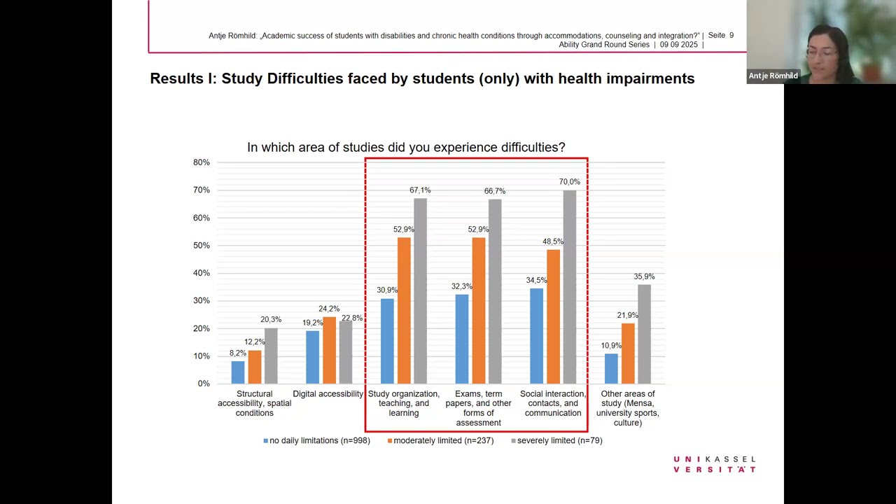 CED Grand Rounds: Academic Success of Students with Disabilities Through Accommodations