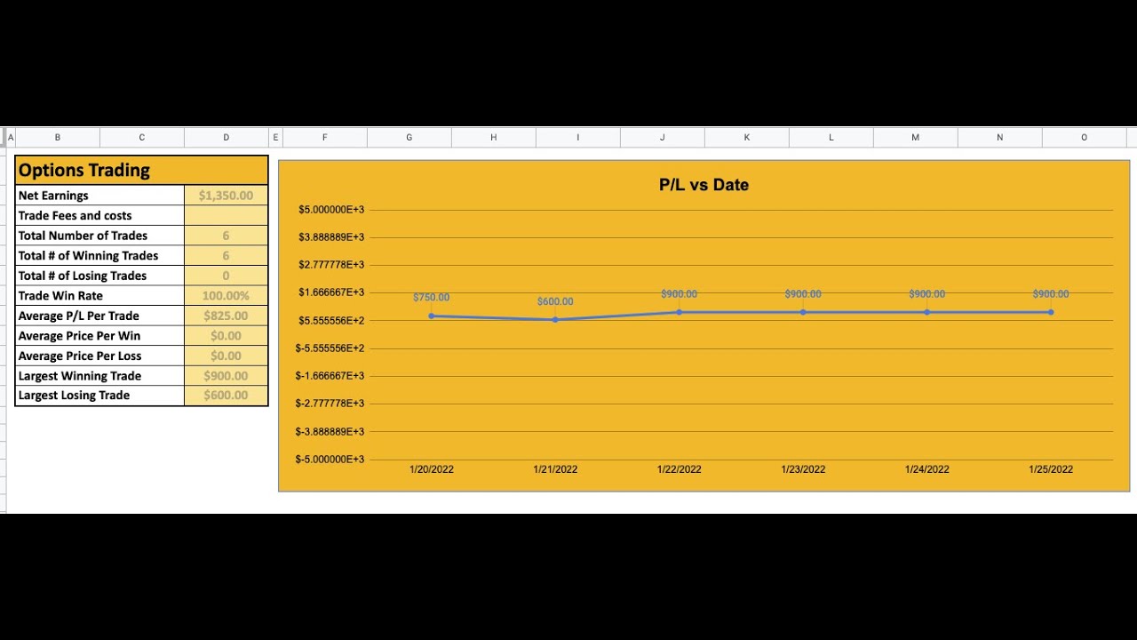 Free Options Spreadsheet Trading Journal