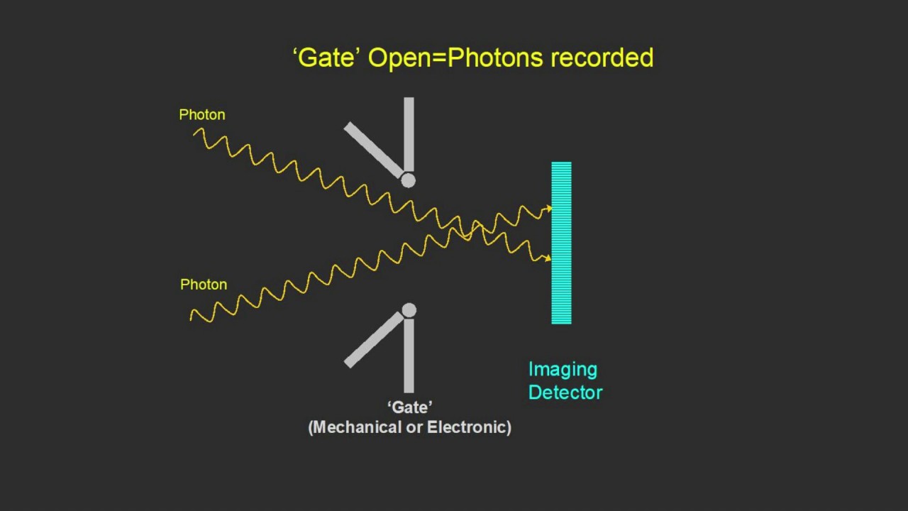 Introduction to Time-Gated Imaging