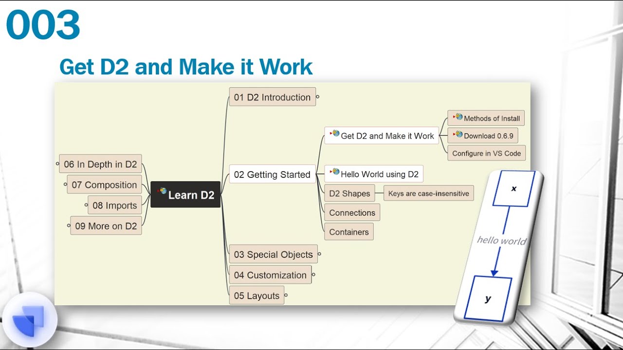 D2 Tutorial - 003 - 02 Getting Started: Get D2 to Work