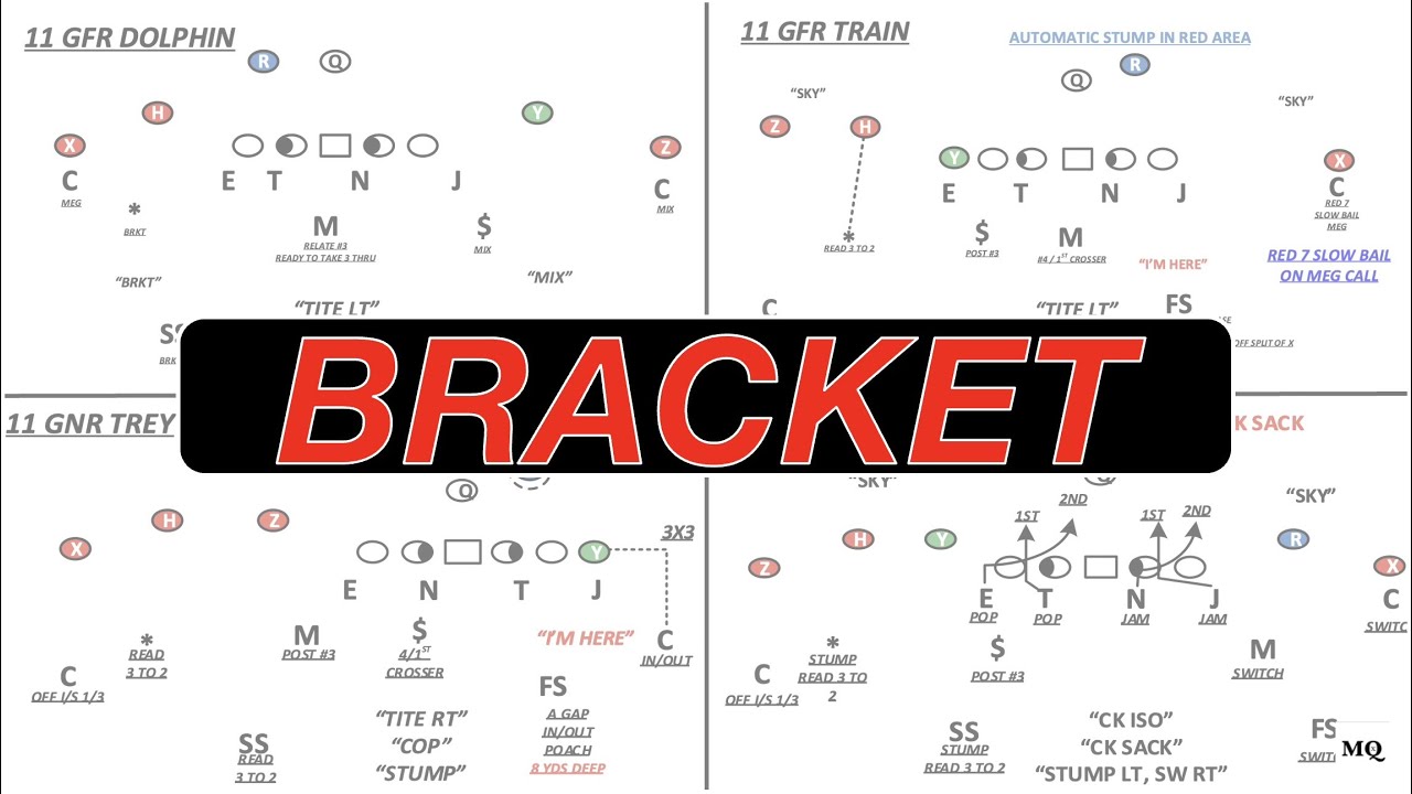 The ULTIMATE Guide to Bracket Coverage: Hybrid Defense for Modern Football