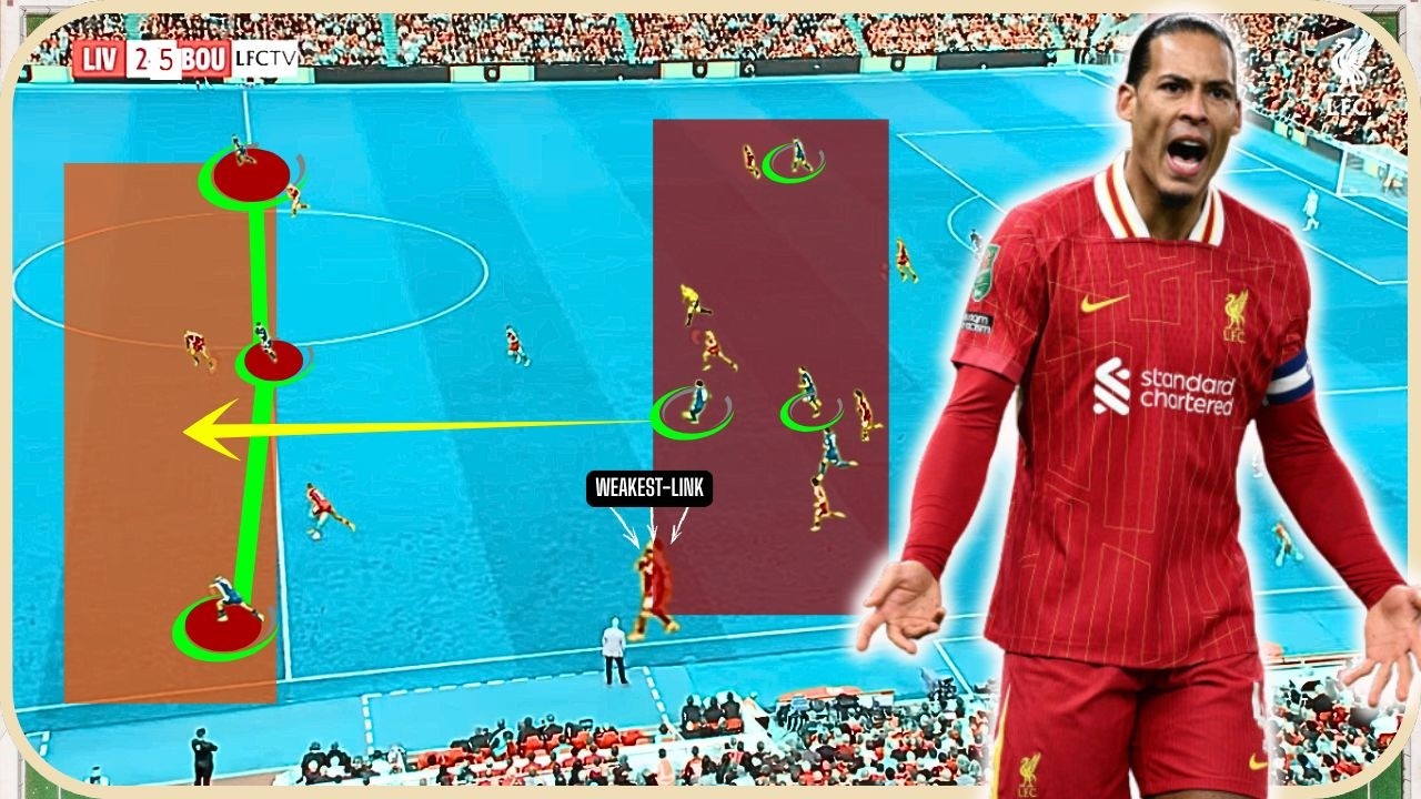 What Is Really Wrong With Liverpool FC Tactical Truth ⚠️