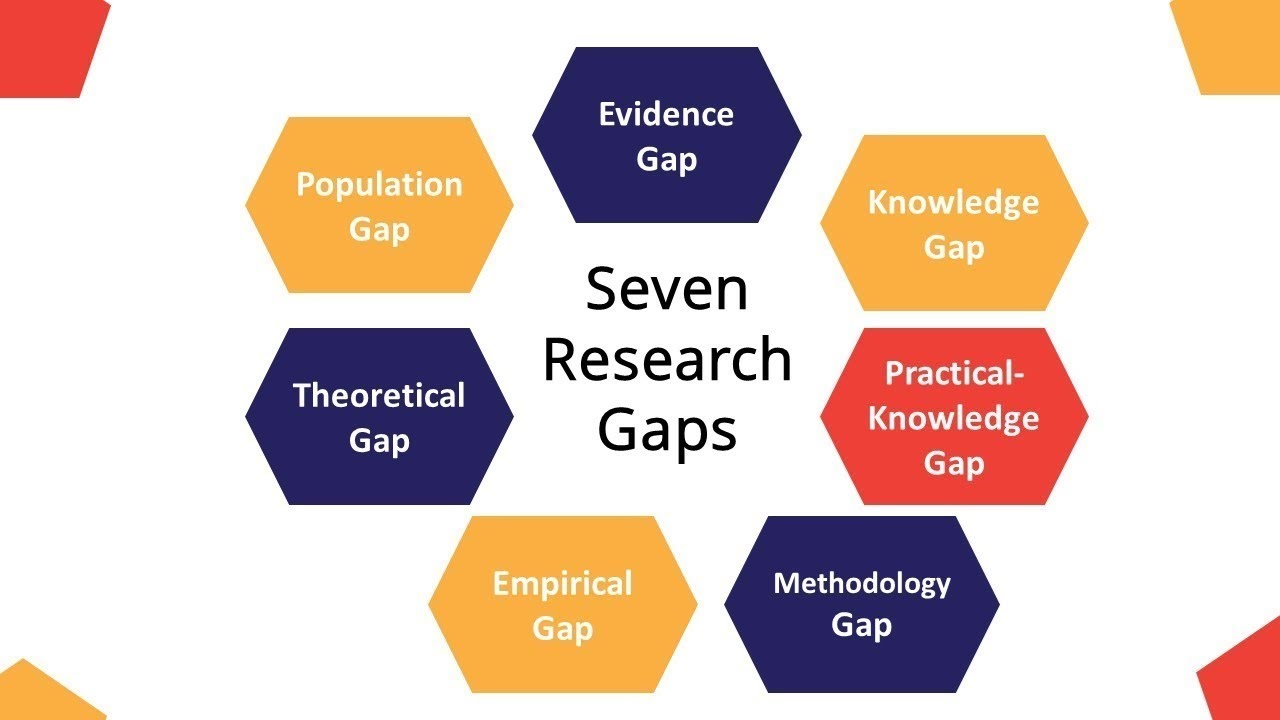 7 Types of Research Gap | Evidence Gap, Knowledge Gap, Methodology Gap, Empirical Gap