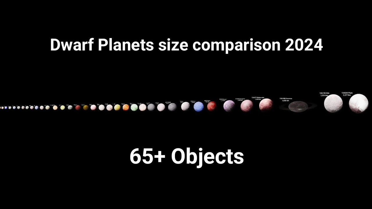 Dwarf Planets size comparison 2024