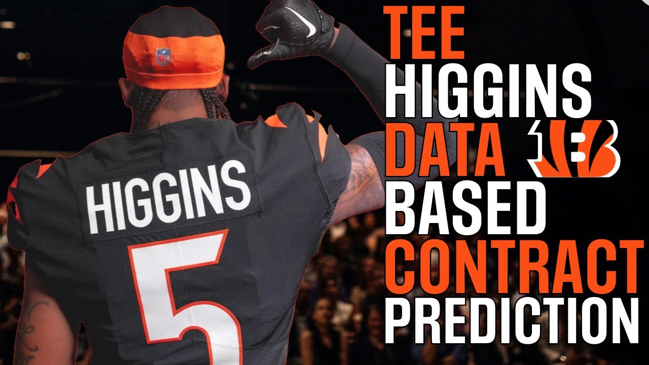 Predicting the Future Contract of Cincinnati Bengals Wide Receiver Tee Higgins