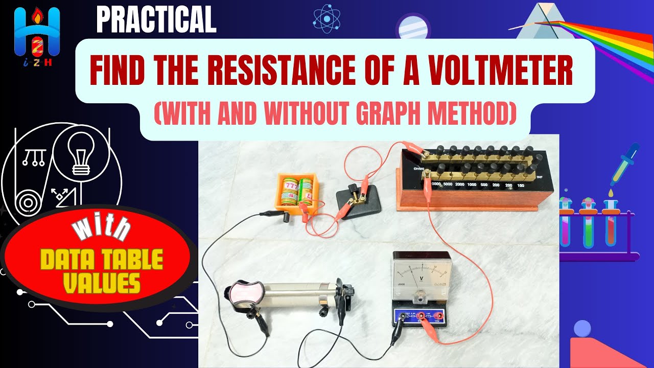 Determine the Resistance of a Voltmeter (with and without graph)