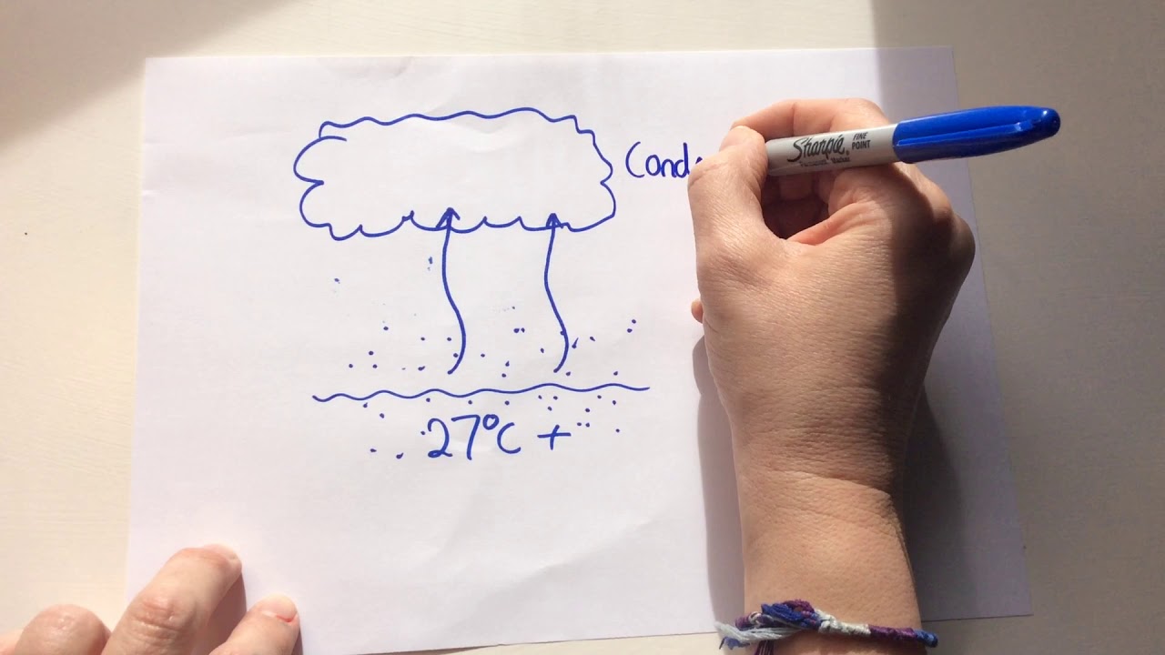 Tropical storms - weather hazards.