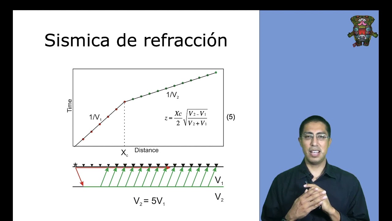 64 - Sísmica de refracción