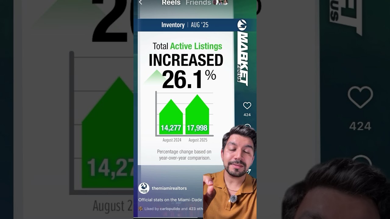 Miami Dade County August 2025 Market Update!