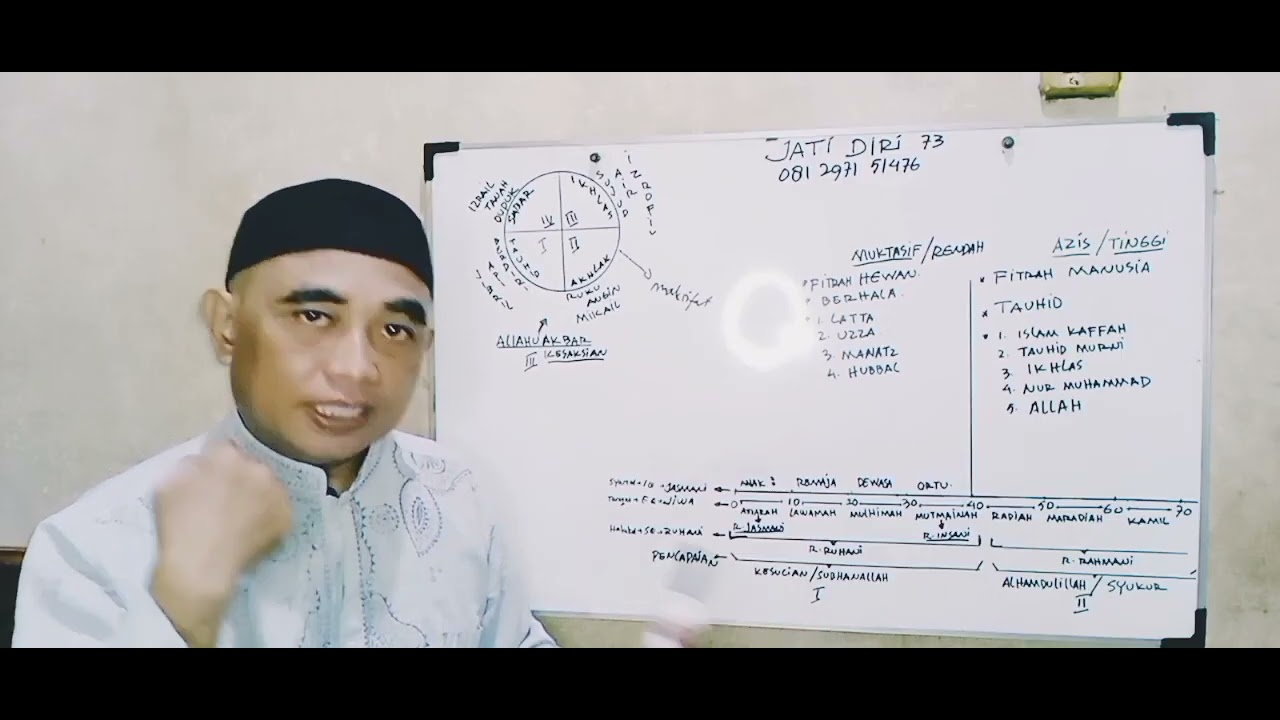 ALLAH SWT MAHA KUASA TAPI TIDAK BERKUASA...