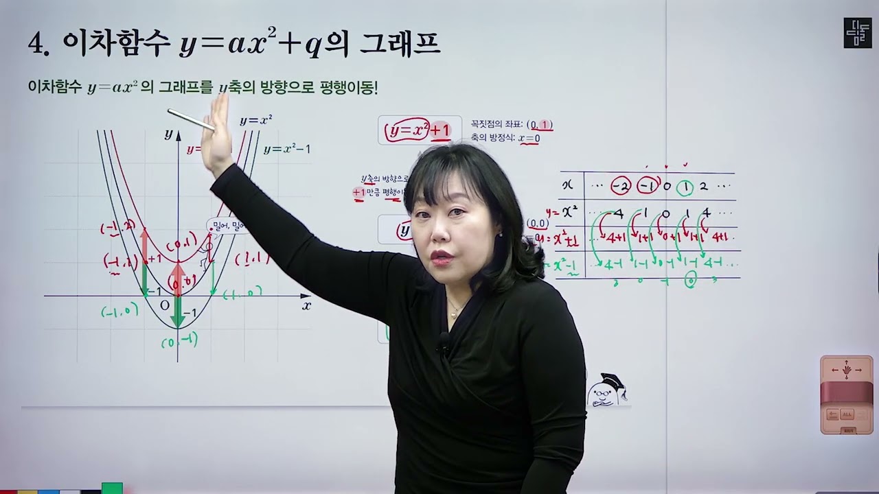 디딤돌 수학 개념기본 3-1 개념북 4단원 161쪽_개념 설명