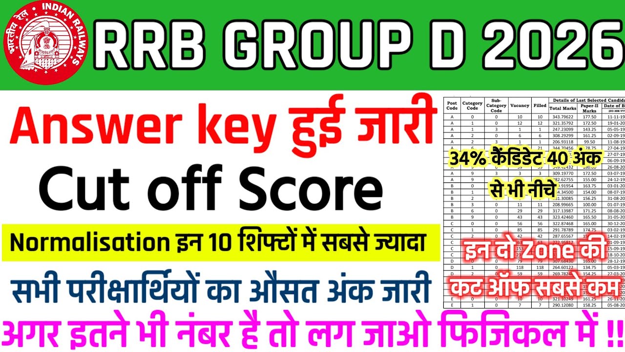 बड़ी खुशखबरी 🥳| RRB GROUP D CUT AFTER ANSWER KEY | फिजिकल के लिए SAFE SCORE क्या रहेगी #groupd #rrb 
