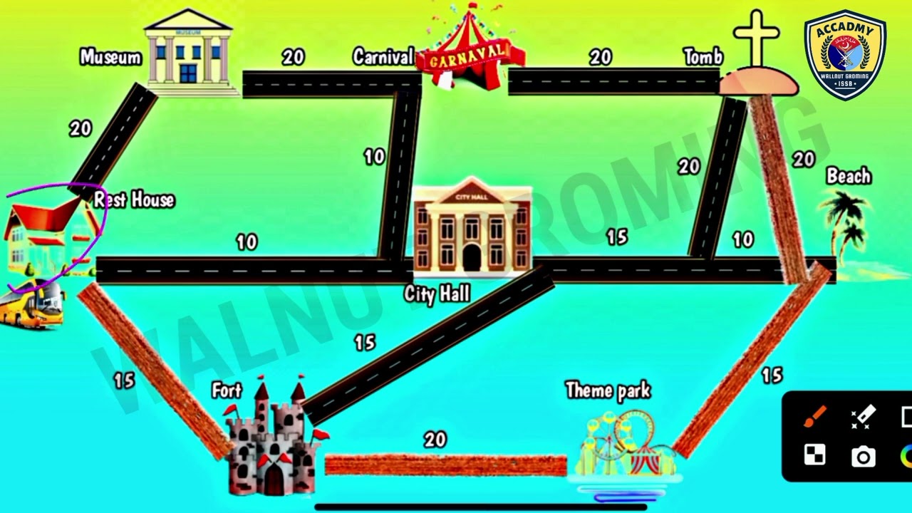 Military Planing by GTO in ISSB | How to do military planing - walnutgroming