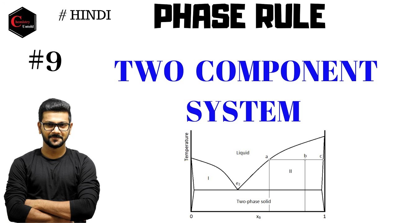 TWO COMPONENT SYSTEM - PHASE DIAGRAM -9 || PHASE RULE