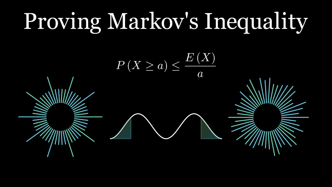 Proof of Markov's Inequality