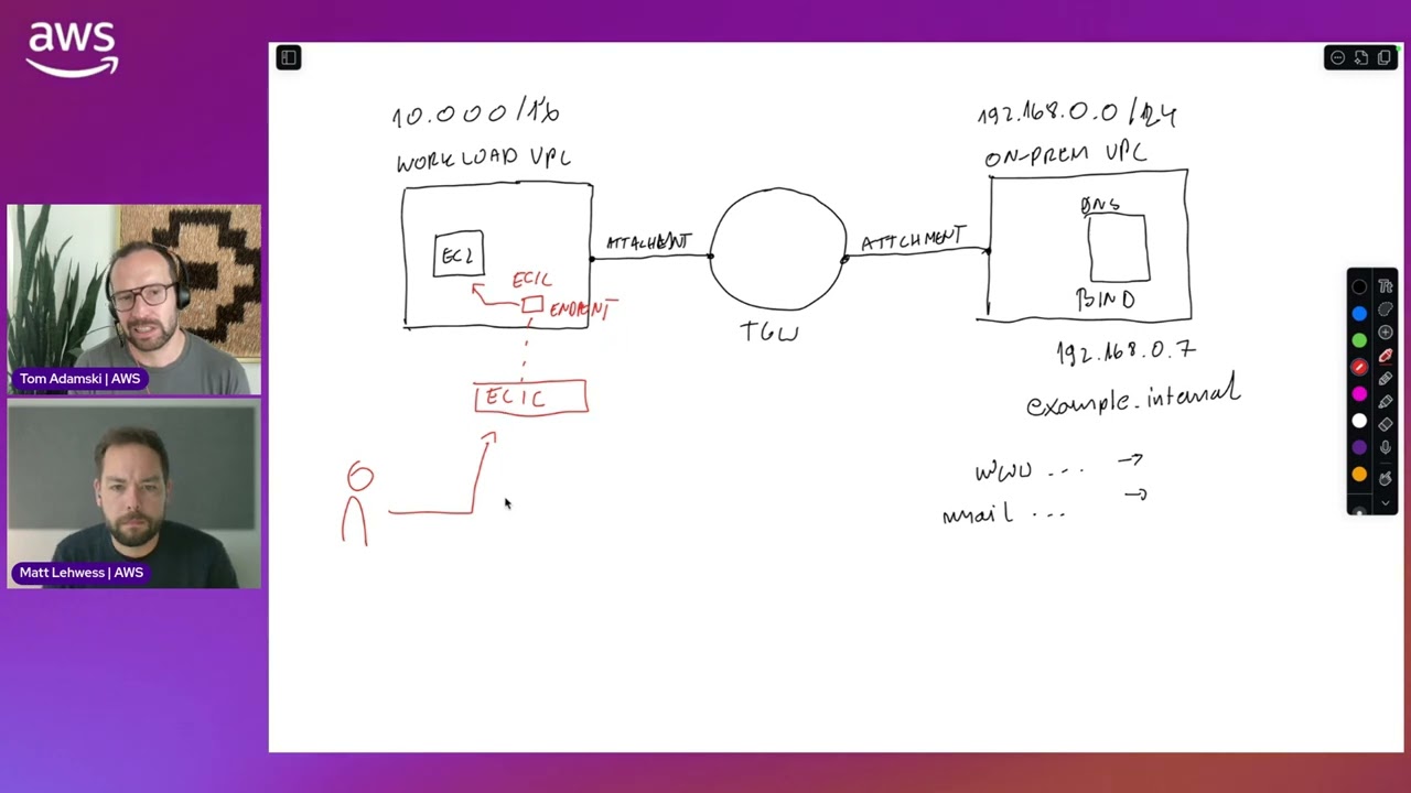 Hybrid DNS with Route 53 Resolver: Setup & Whiteboard Live