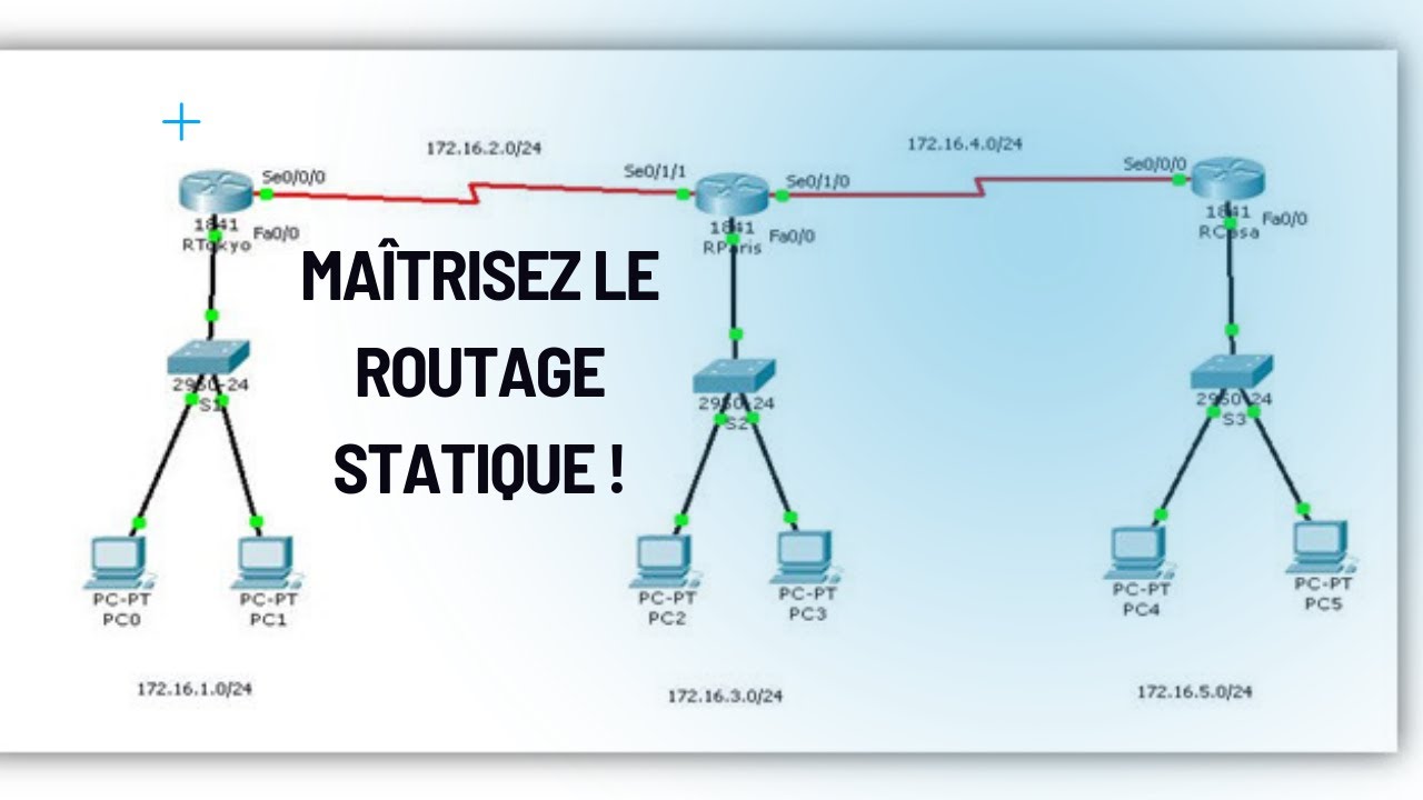 Leçon 01 - Introduction Du Routage Statique - CPFORM-TECH