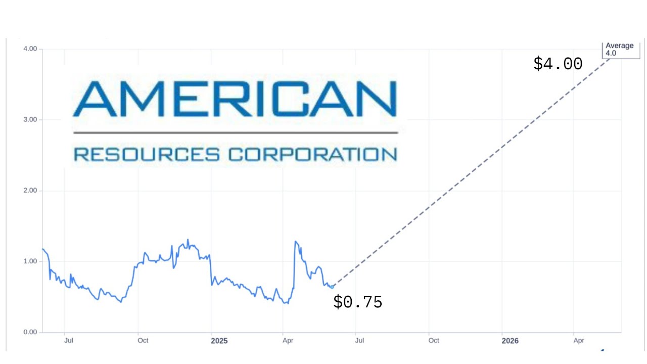 ⚠ STOCK ALERT ⚠ American Resources Corporation (AREC)