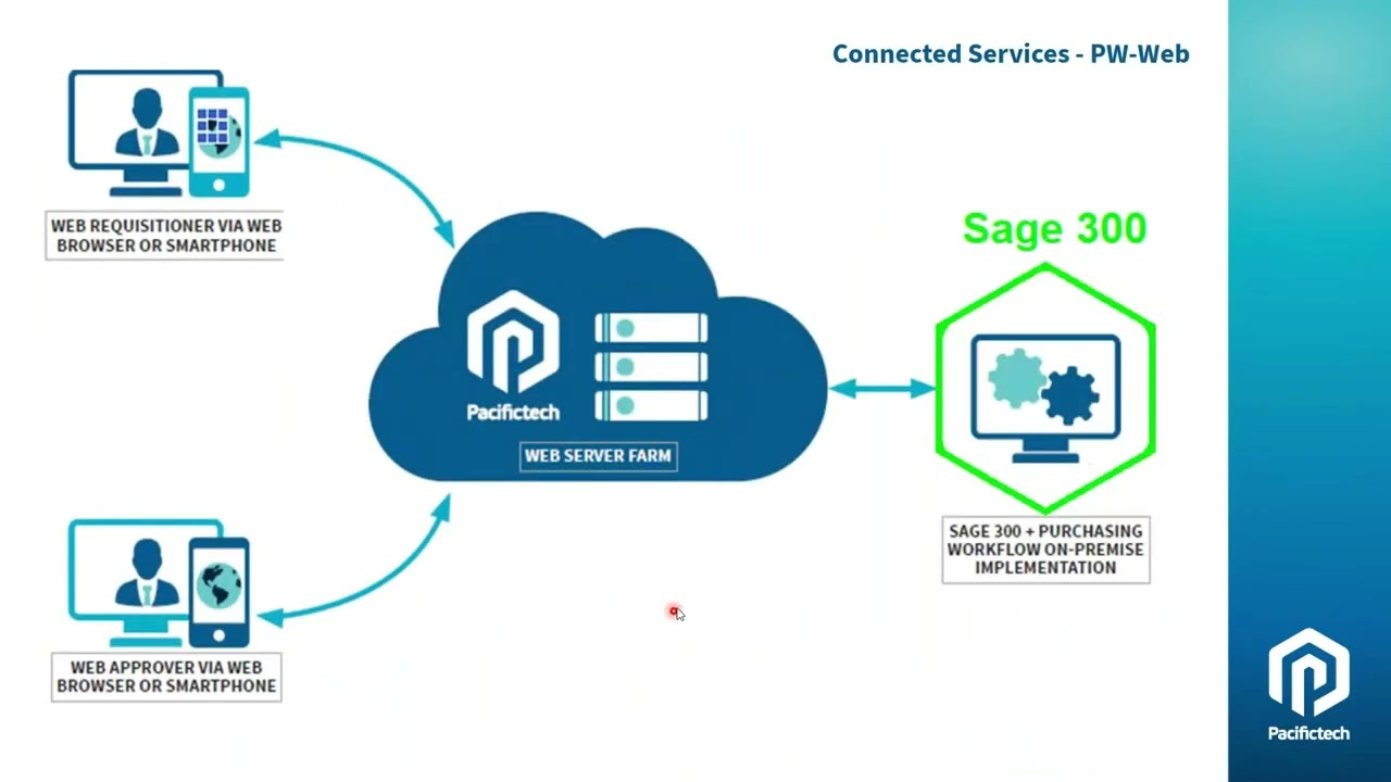 Cut AP headaches in Sage 300 – Pacifictech Automation Webinar   26 02 2026