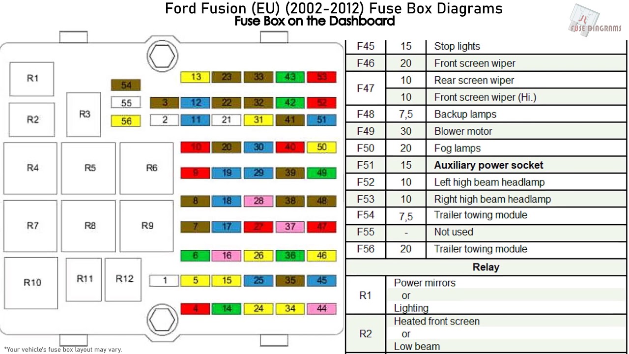 Ford Fusion (EU) (2002-2012) Fuse Box Diagrams