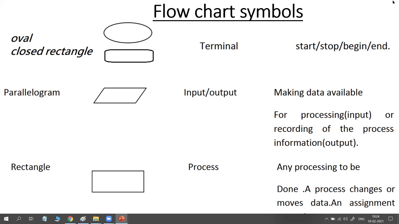 algorithm,flowchart,pseudocode