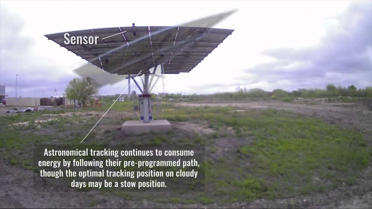 Sun Action Trackers - Real Time Sensing Technology