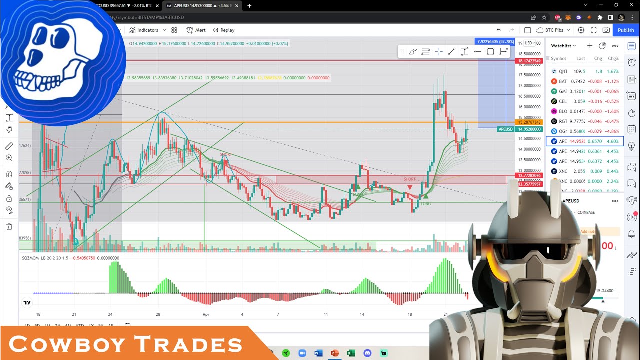 ApeCoin APE Token: Bottom Is In??? - Technical Analysis and Price Prediction