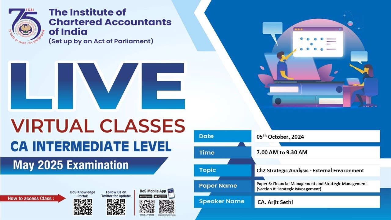 Intermediate Paper 6B:FM & SM | Topic: Ch2 Strategic Analysis- External...| Session 1 | 05 Oct, 2024