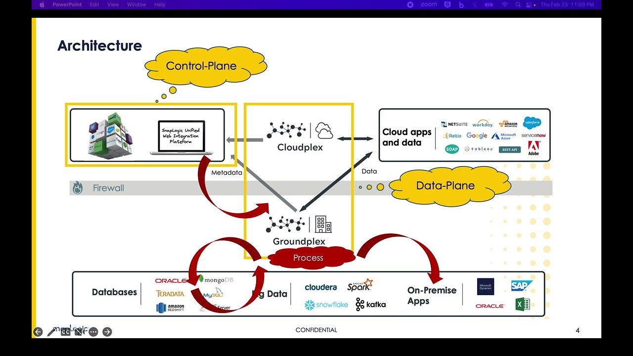 Snaplogic Architecture