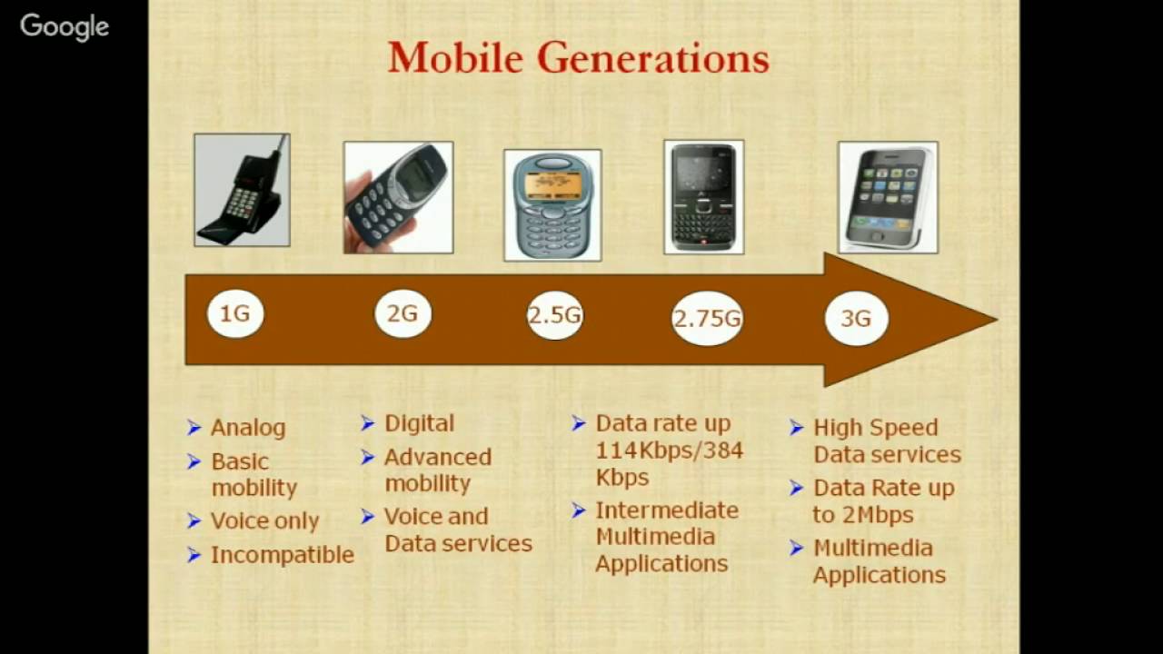 Journey to LTE Radio System by Mrs Garima Saini