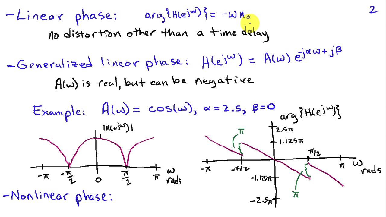 Characterizing Filter Phase Response