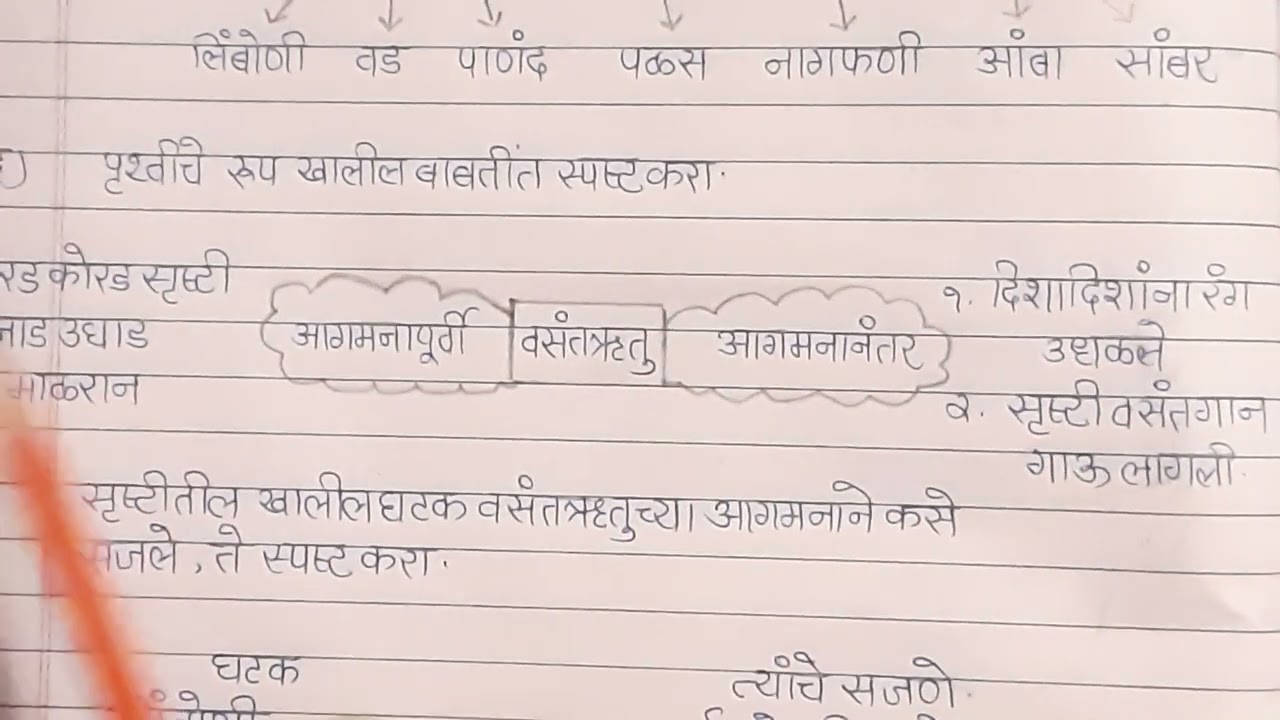 class 9th marathi ujad ughade malranahi swadhyay उजाड़ उघड़े मालरानही स्वाध्याय 9th lesson