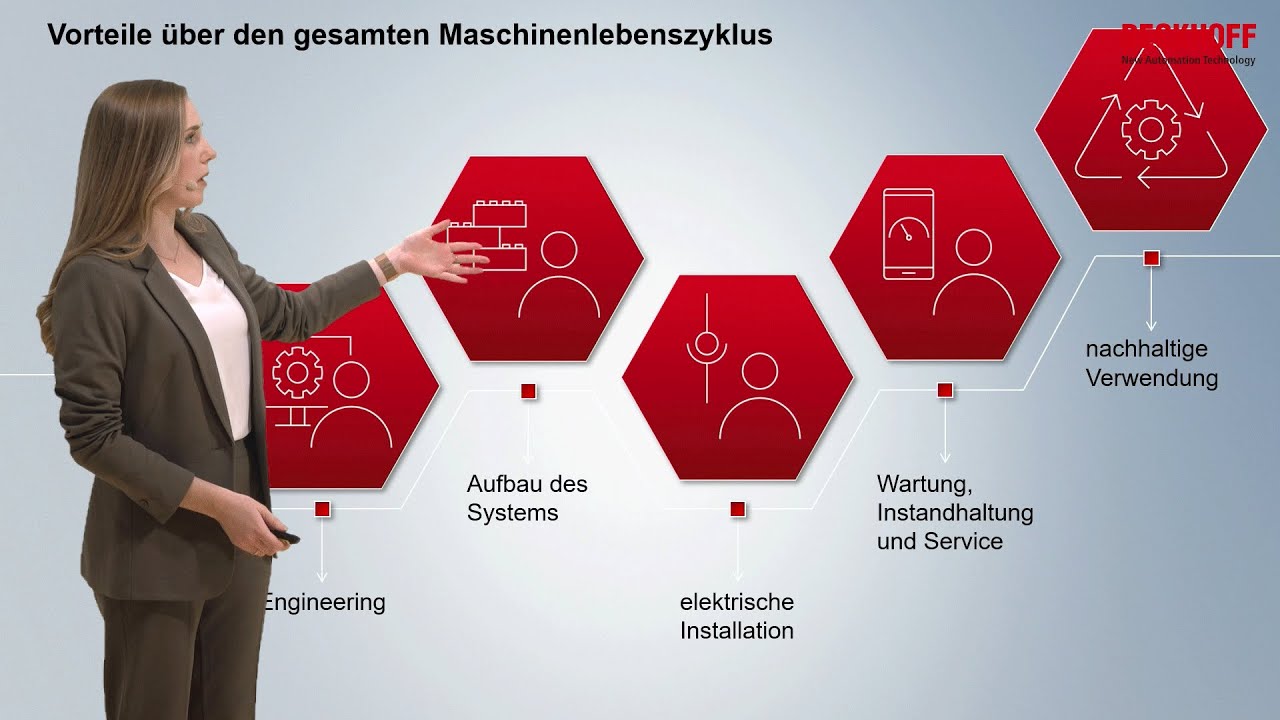 Vorteile des MX-Systems