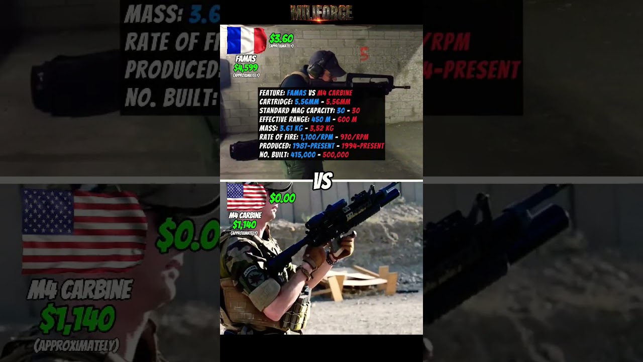 Bullpup Speed vs Modular Precision | FAMAS Rifle vs M4 Carbine Firepower Showdown