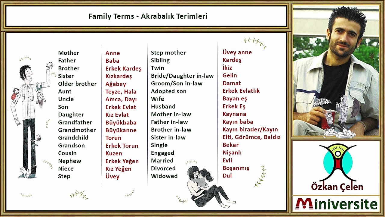9. Family Terms - Akrabalık Terimleri 2017