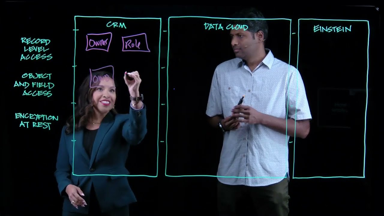 Dreamforce 2024 Architect Keynote: The Future Is Well-Architected