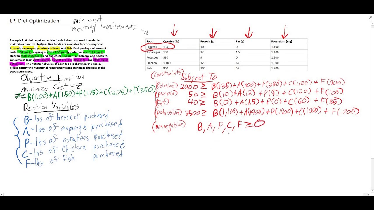 Linear Programming: Diet Optimization Example