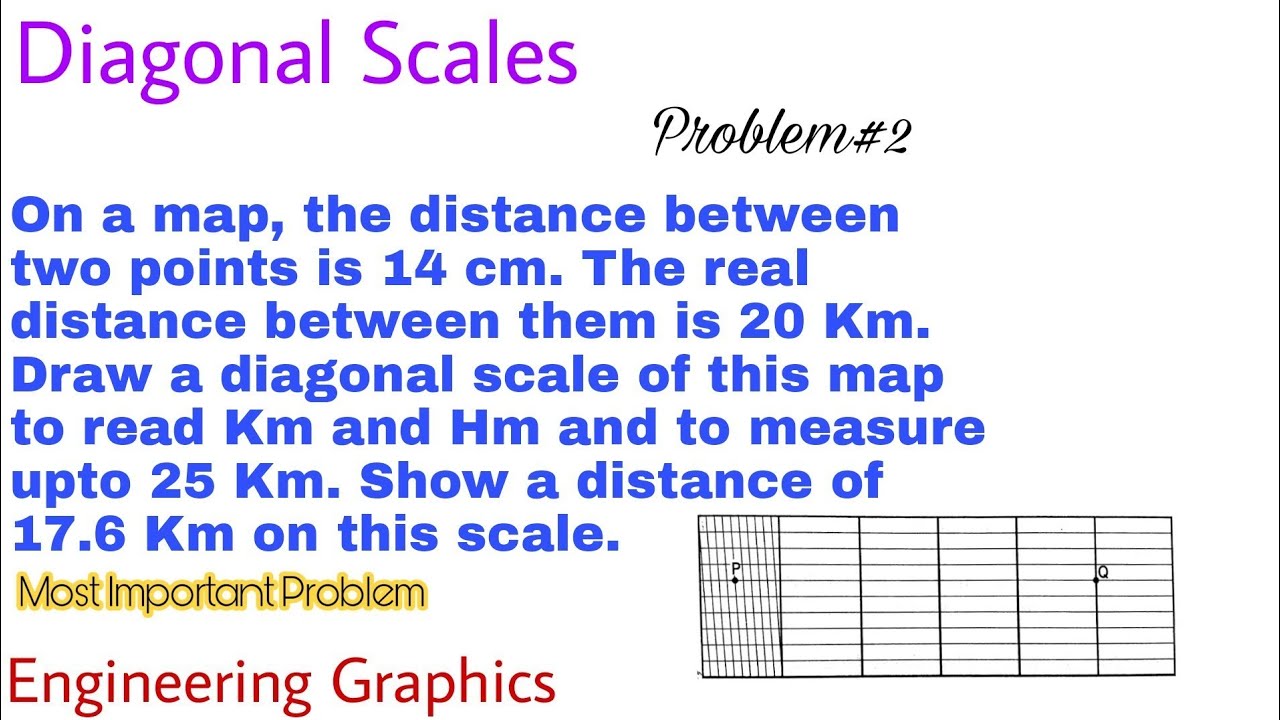 8. Construction of a Diagonal Scales | Problem#2