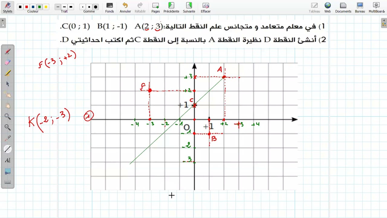 حصة مباشرة مع أشبال الثانية متوسط : المعلم المتعامد و المتجانس و جمع الاعداد النسبية