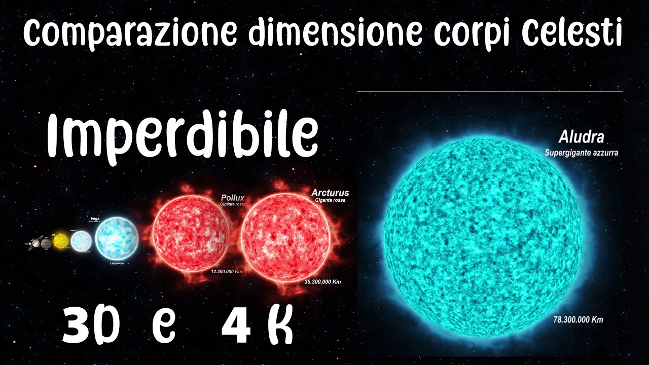 Сравнение размеров Вселенной. 3D анимация. видео 4K. От планет до таинственных червоточин.