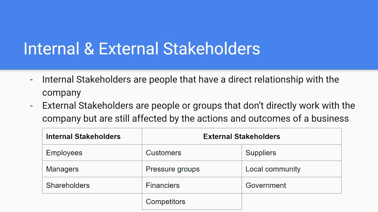 Internal & External Stakeholders | Unit 1.4 IB Business Management