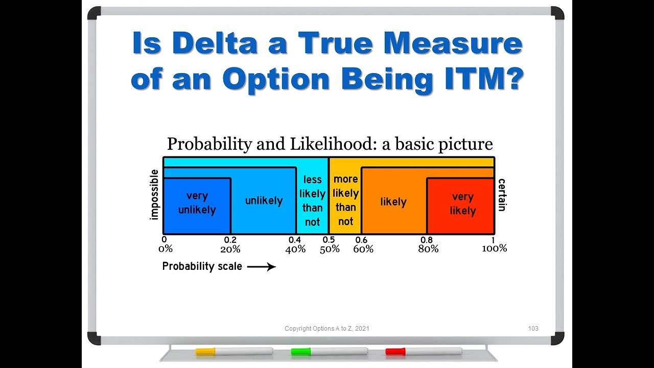 Is Delta a True Measure of an Option Being In The Money?