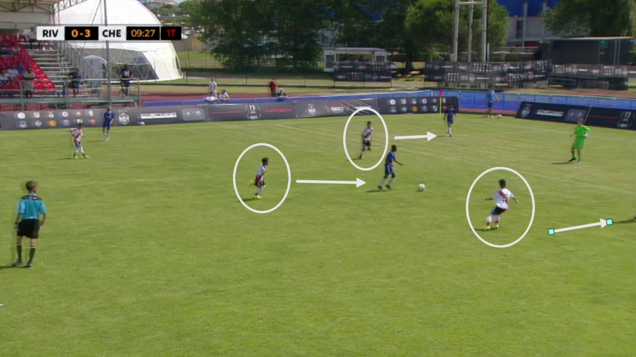 Chelsea U10's Playing out from the back clips