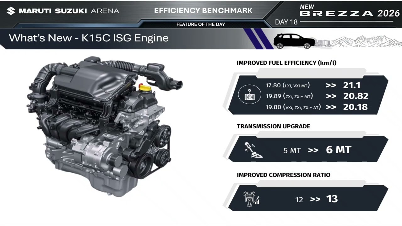 New Maruti Suzuki Brezza 2026 🚗 | 1.5L Smart Hybrid Engine & Fuel Efficiency
