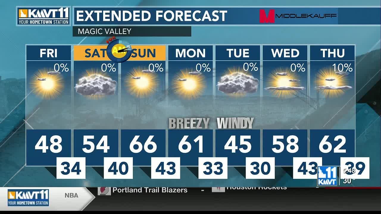 A prolonged dry pattern starts; breezy and cool Friday, but temps on the way up