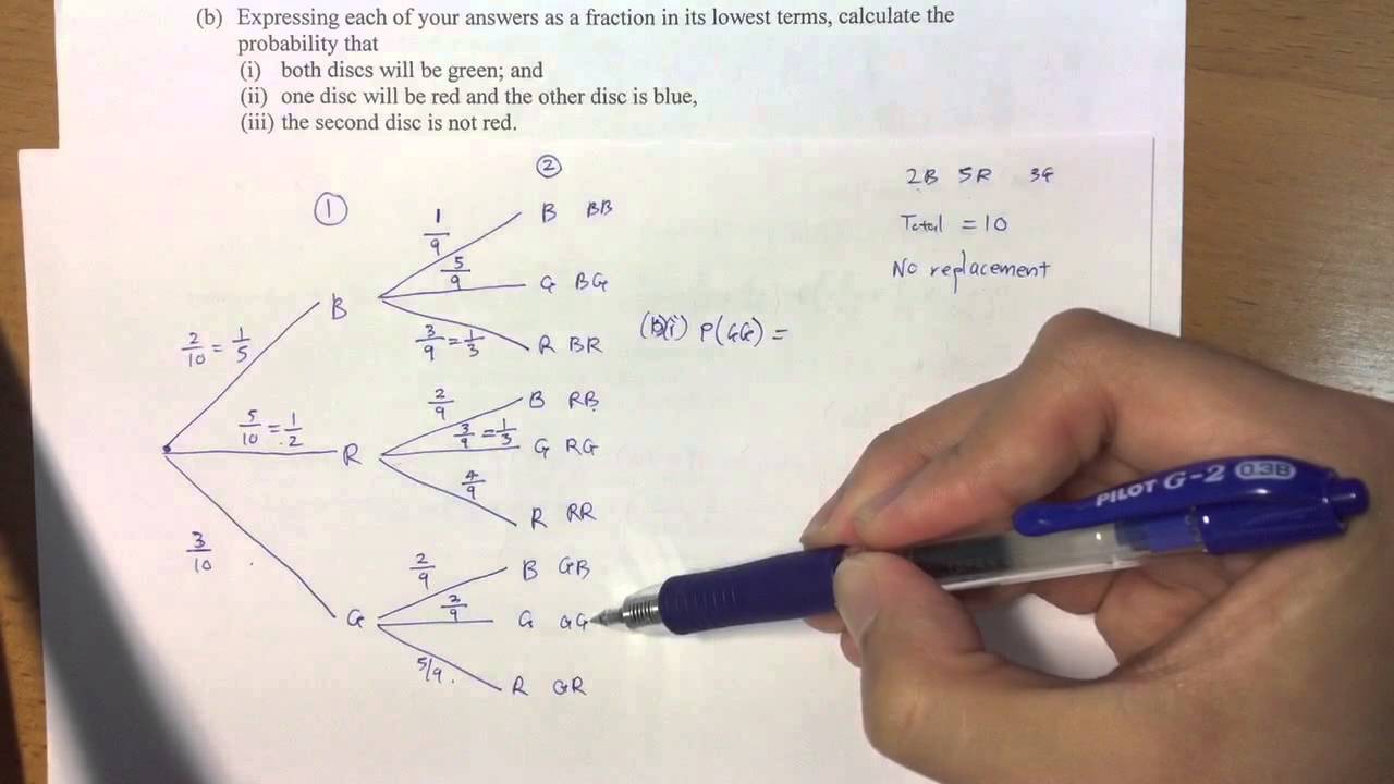 CCSS Math - Probability Example 3 (Tree Diagram)