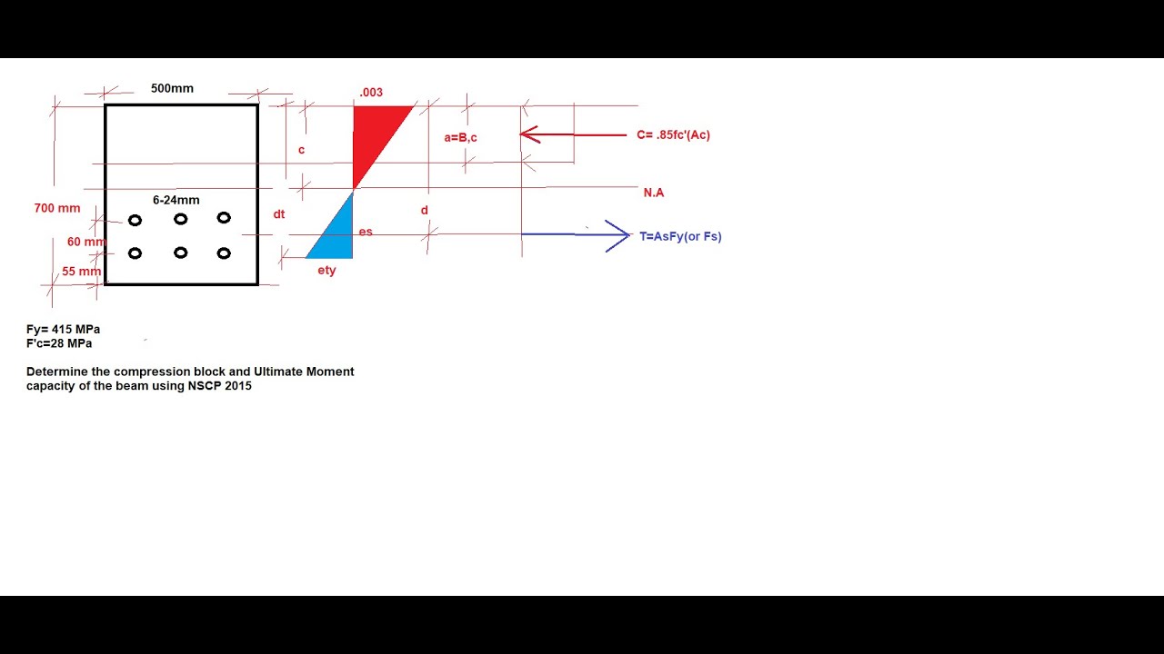 SINGLY REINFORCEMENT BEAM CALCU TECHNIQUE (SCRATCHLESS SOLUTION)