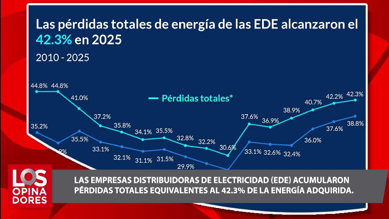 EN VIVO/LOS OPINADORES / 10-03-2026