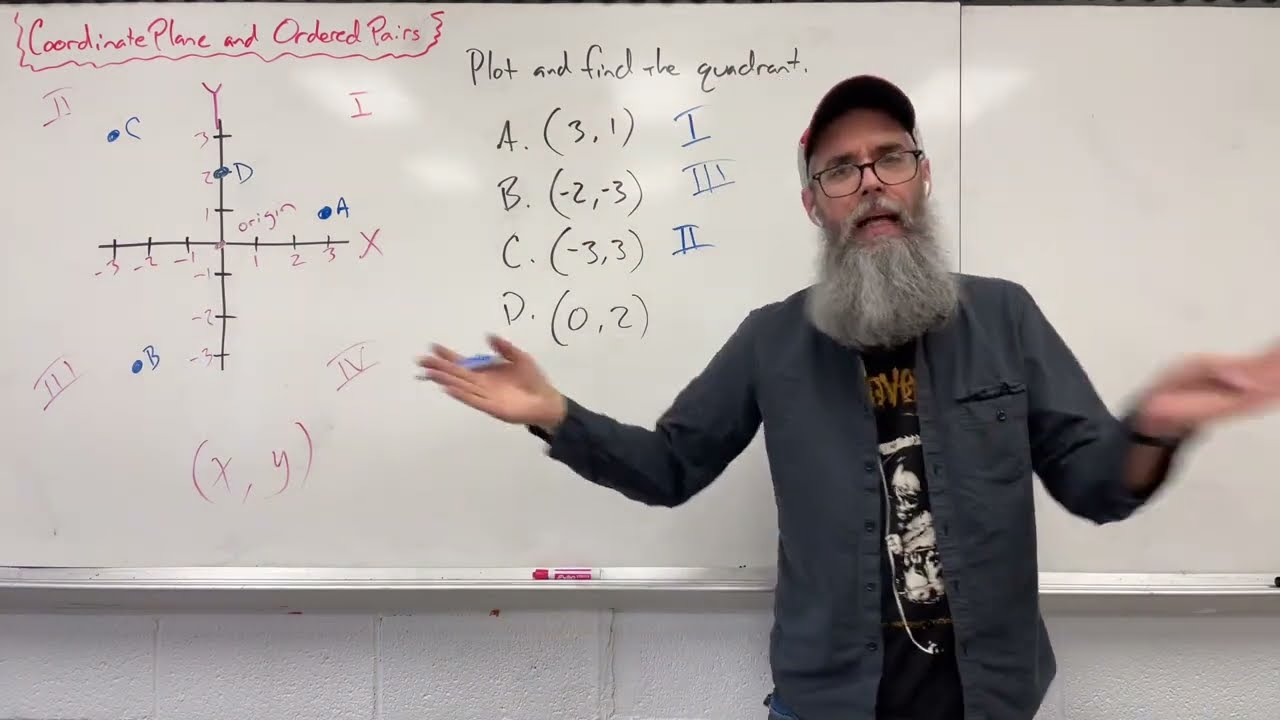 Algebra Basics: Coordinate Plane Parts, Ordered Pairs/Points, and Quadrants