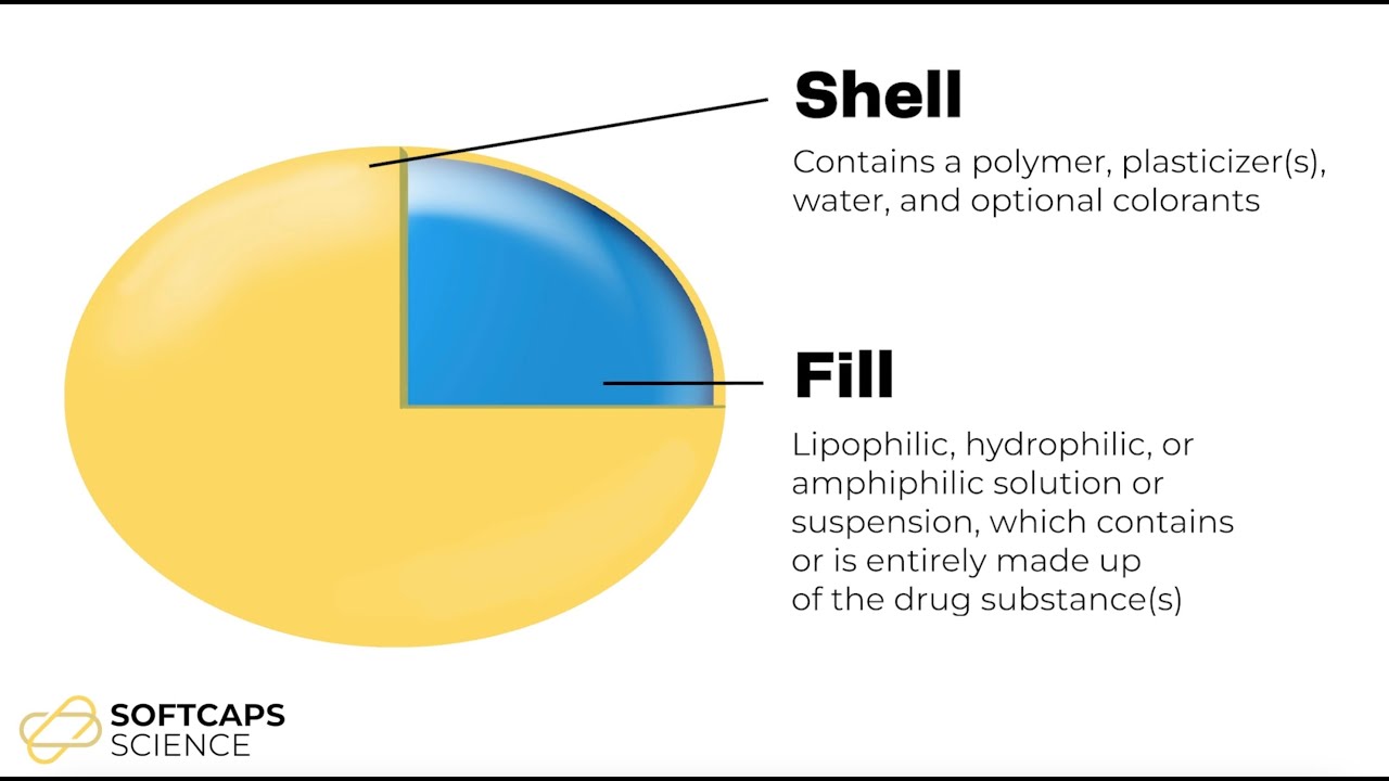 What are softgel capsules?